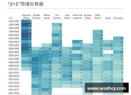 NBA球员出场次数排行榜：统计现役和历史上的前30名球员