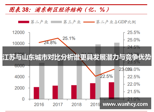 江苏与山东城市对比分析谁更具发展潜力与竞争优势